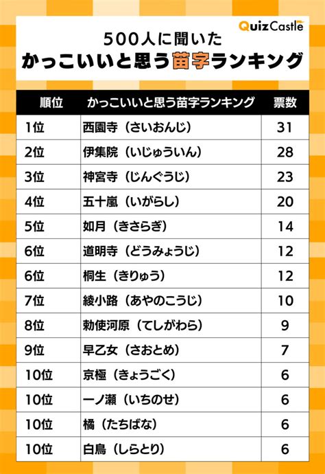 造 苗字|造さんの名字の由来や読み方、全国人数・順位｜名字検索No.1／ 